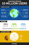 UserDistribution