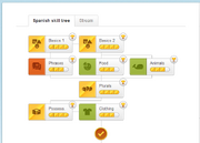 Duolingo skill tee