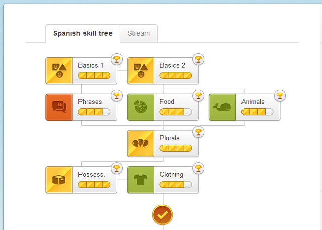 File:Duolingo skill tee.png