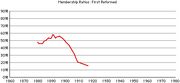 1st-rca-rates