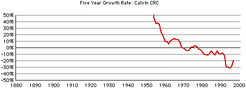 Calvin-crc-gr-growth