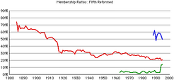 5th-rca-rates