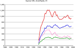Seymour-crc-gr-members