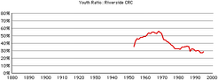 Riverside-crc-gr-youth