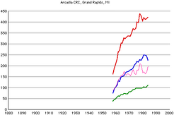 Arcadia-crc-members