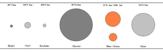 File:CeresAndOtherSizes1.jpg