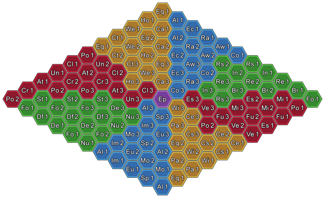 File:Diamond Skill Diagram - Eightway (SW4-II).png