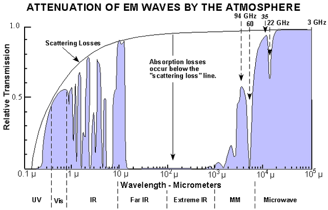File:Atmospheric absorption.png