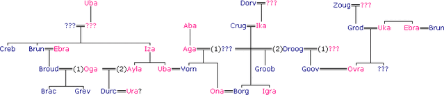 File:BrunClan.gif