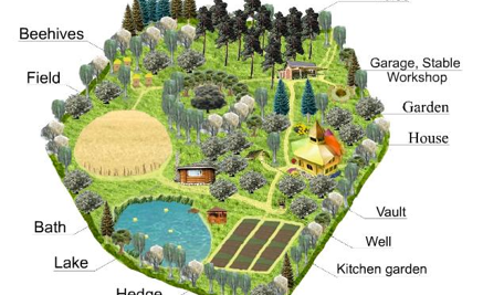 File:Gardenslayout5.png