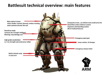 Battlesuit