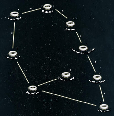 File:Archery perk tree.jpg