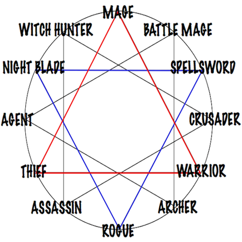 File:TES Classes Diagram.png