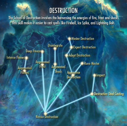 File:Destruction-skill-tree.png