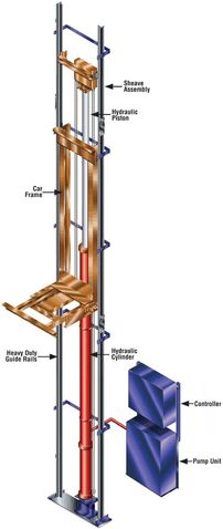 File:Hydraulic 01.jpg