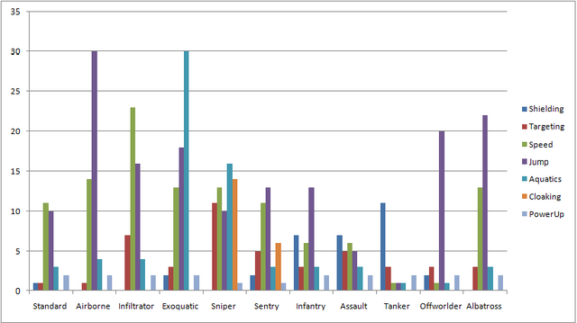 File:BaseArmorStats.png