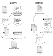 400px-PGP diagram.svg.png