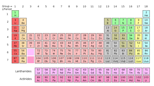 Periodic table.png