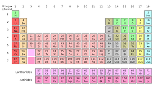 Periodic table.png
