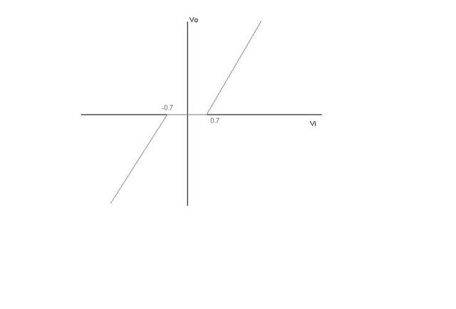 File:Crossoverdistortion1.jpg