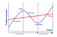 Ecociclo 2