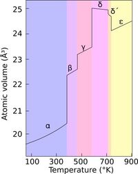 Pu-phases