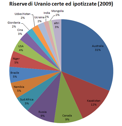 File:U resources.png