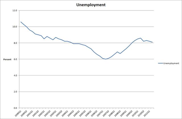 File:Italian-unemployment.jpg