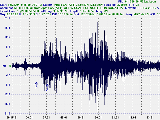 File:Terremoto.gif