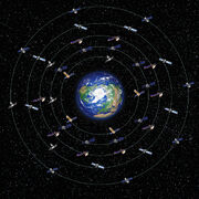 Orbits