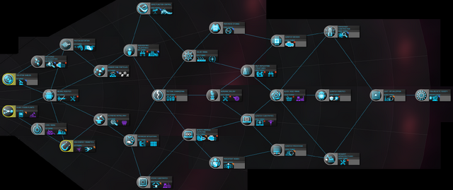 File:Applied Sciences technology tree.png