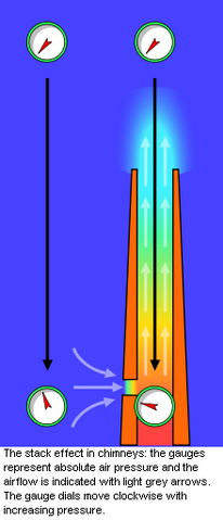 File:220px-Chimney effect.png