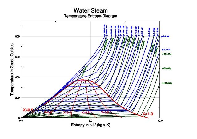 File:TS-Wasserdampf engl.jpg