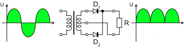 File:Fullwave.rectifier.en.png
