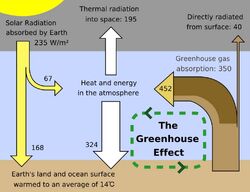 Greenhouse Effect.svg