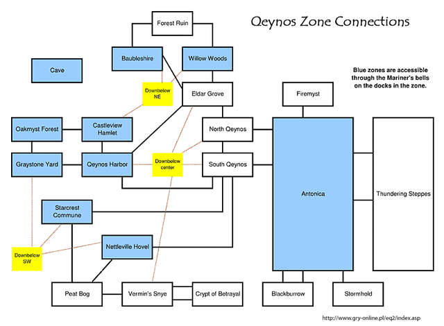 File:Qeynos Zone Connections.gif