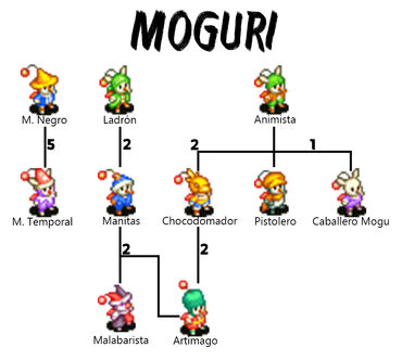 Moguri oficiosA2.jpg