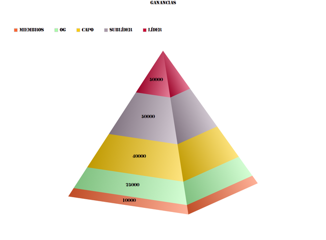Archivo:GráficoDeGanancias.png