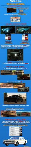 Archivo:AnalisisAVehiculosBetaSanAndreasParte1.png