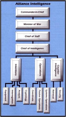 Alliance Intelligence2.jpg