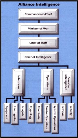 Archivo:Alliance Intelligence2.jpg