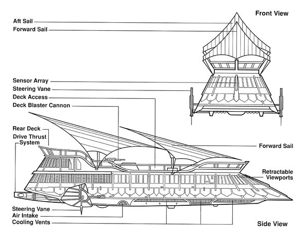 Archivo:Sailbarge schem.jpg
