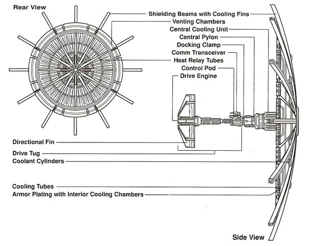 Archivo:Shieldship schem.jpg