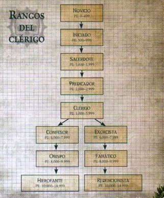 Rangos del Clérigo.png