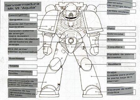Servoarmadura partes.jpg