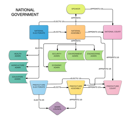 File:Kaevi Flowchart.png