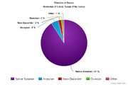 Meta-chart (2)