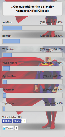 Archivo:Votación-Superhéroes.png