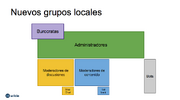 NuevosGruposLocales.png