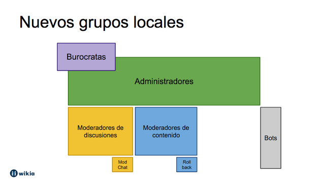 Archivo:NuevosGruposLocales.png